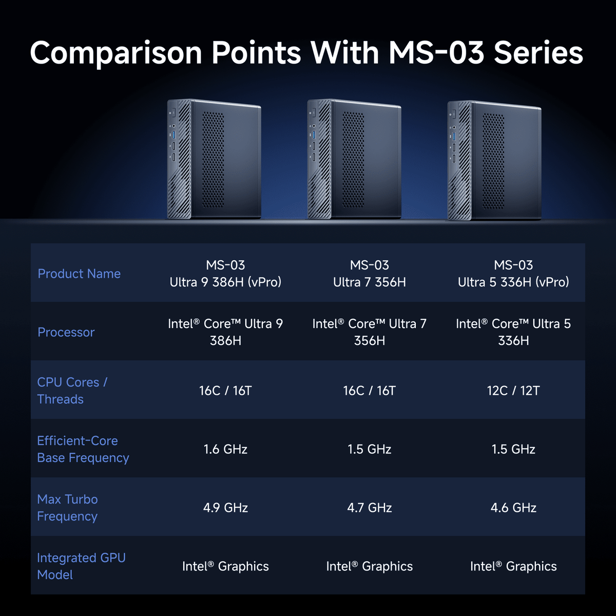 MINISFORUM MS-03