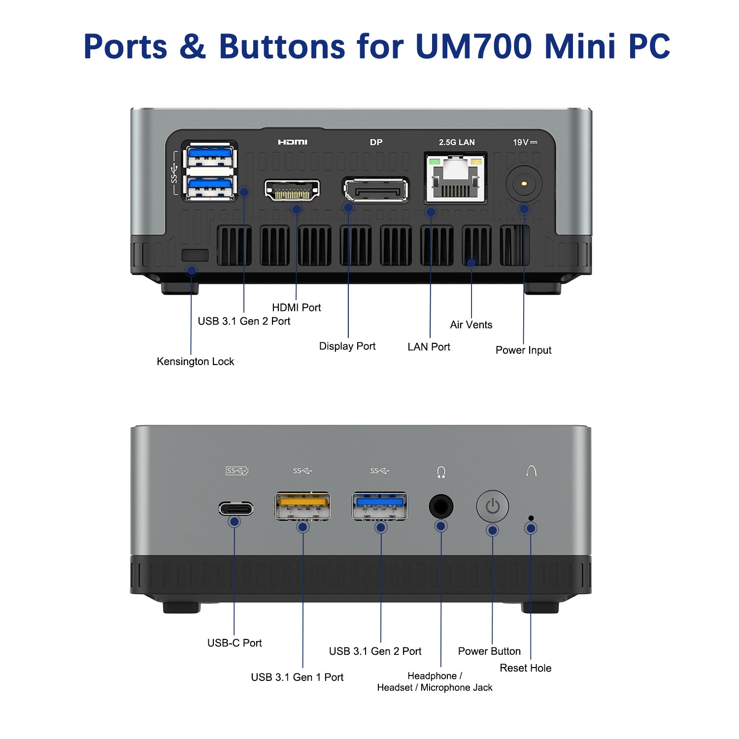 Ports and buttons for minisforum um700 × Manjaro Linux mini pc