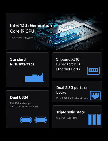Minisforum MS-01 Work Station | Core i9-13900H/12900H or i5-12600H