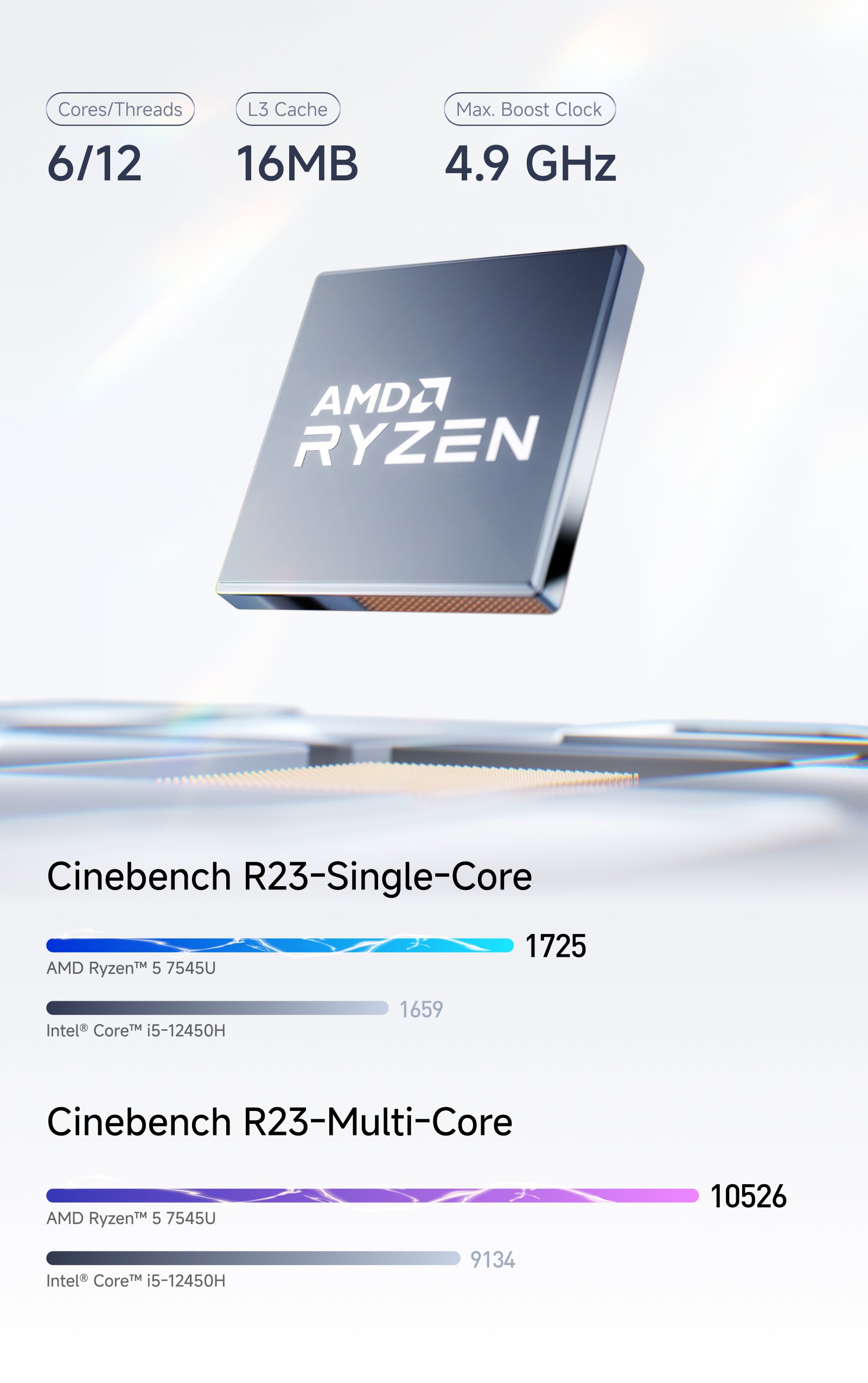 美品 Minisforum UM750L Slim ミニPC Amazon.com: MINISFORUM Mini PC UM750L Slim AMD Ryzen 5 7545U 16GB