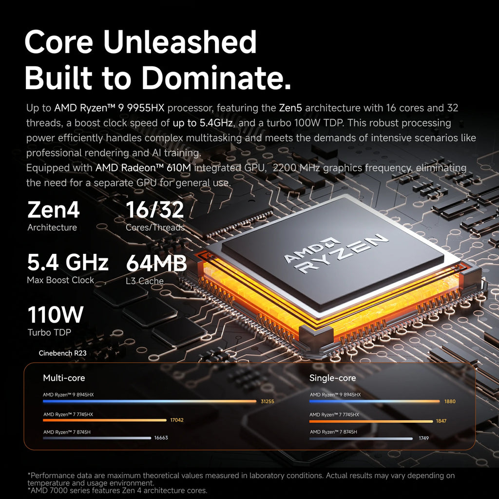 MINISFORUM MS-A2