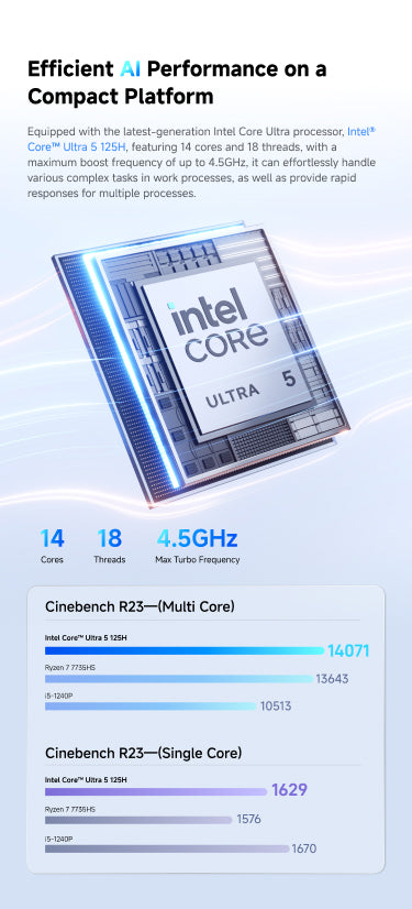 Pro Mini Cpu MINISFORUM M1 Pro-125H | Intel® Core™ Ultra 5 Processor 125H – Minisforum