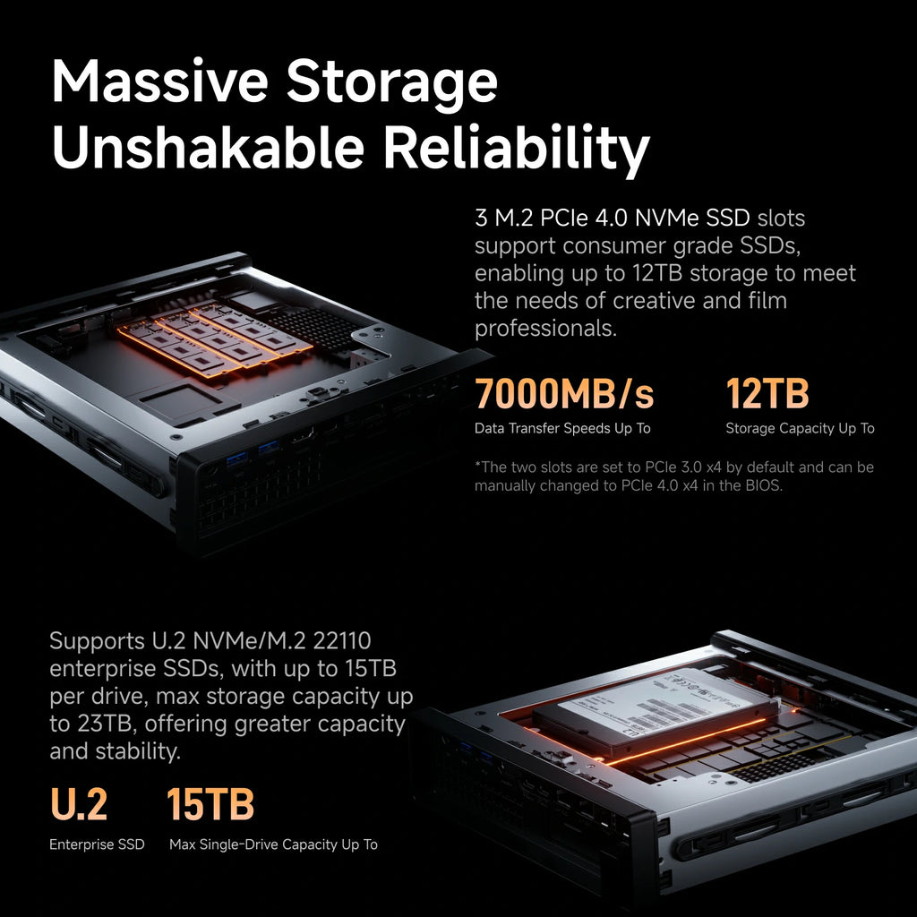 MINISFORUM MS-A2