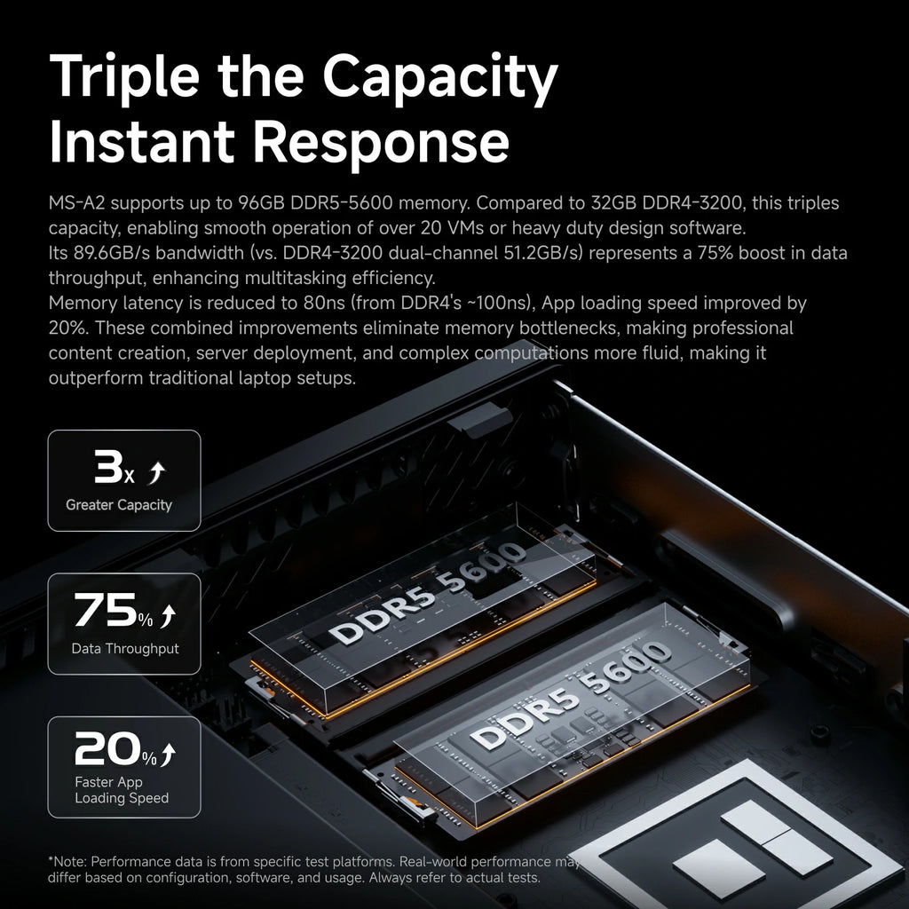 MINISFORUM MS-A2
