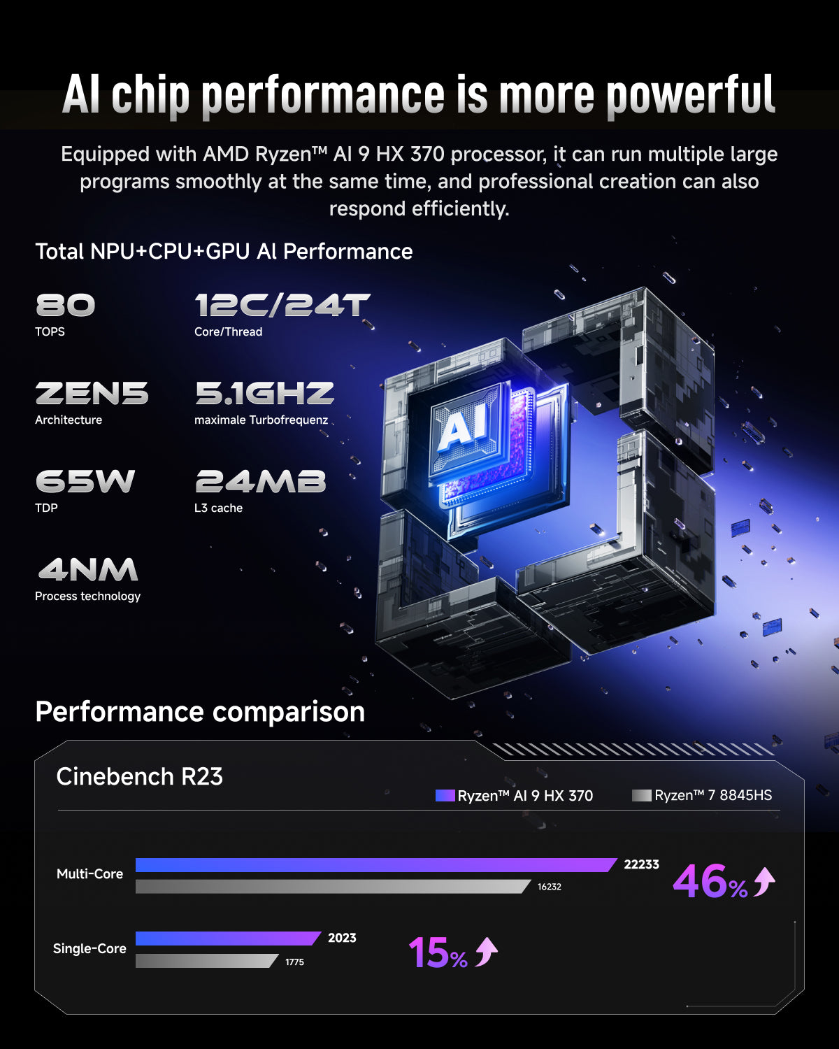 AIBERZY XG1-370