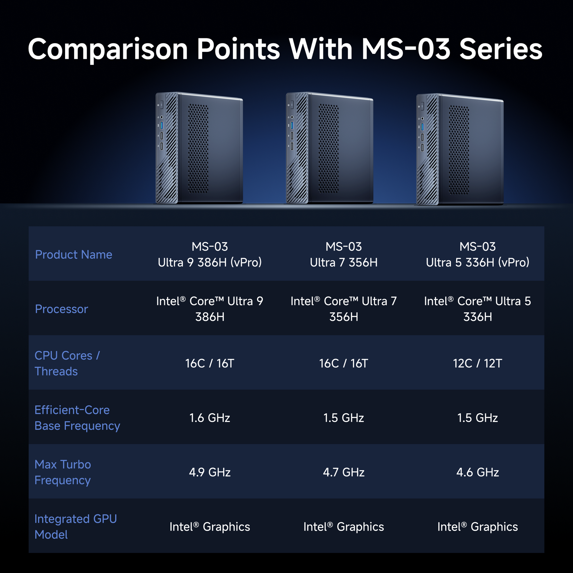 MINISFORUM MS-03