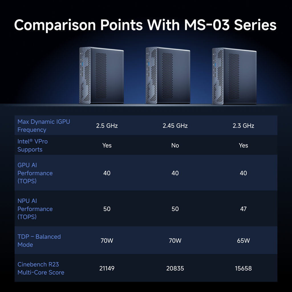 MINISFORUM MS-03