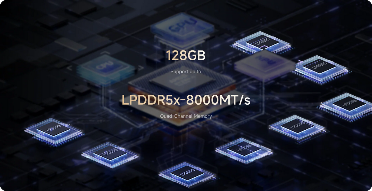 Ryzen AI Max+ 395 unified LPDDR5x-8000 memory architecture with support for up to 128GB system memory