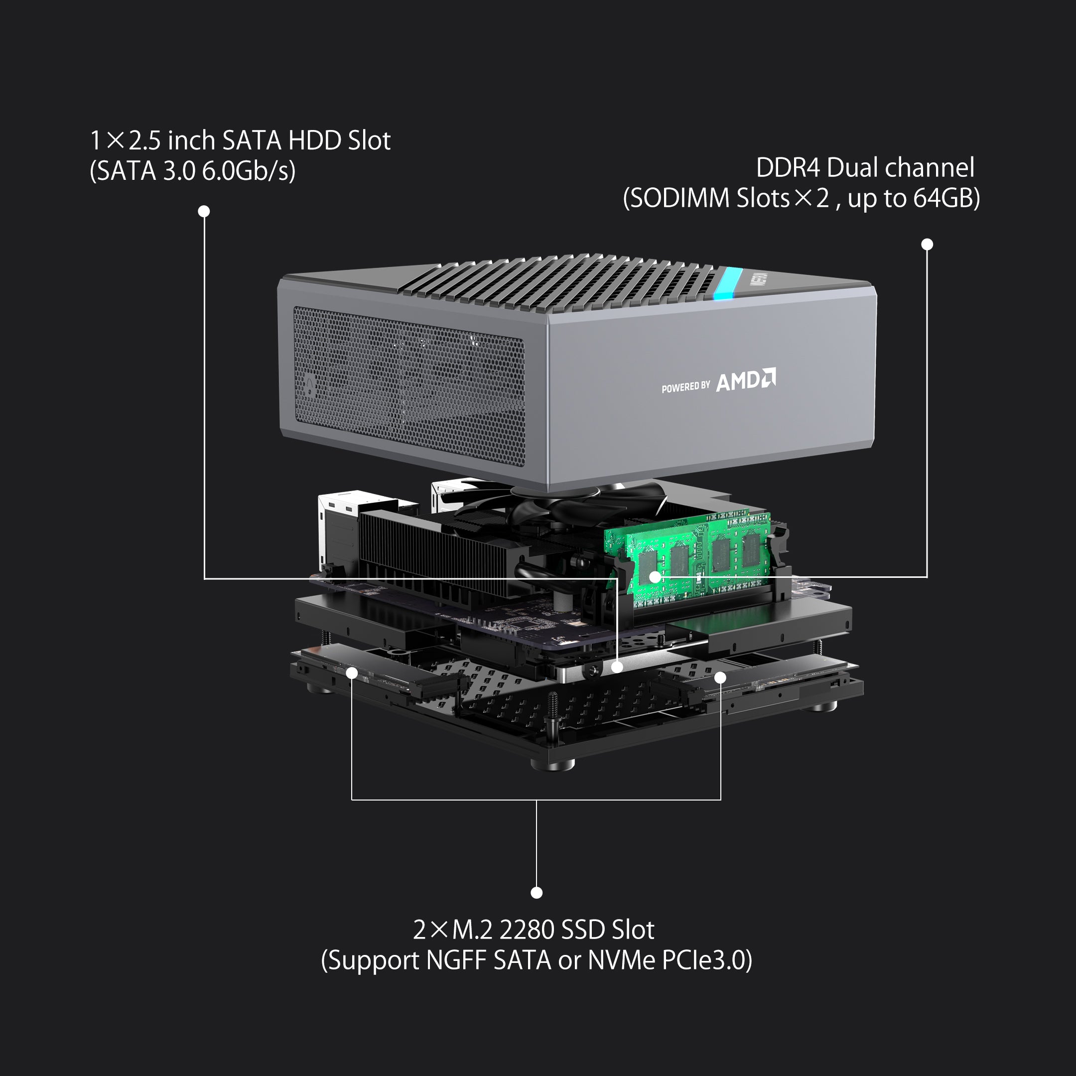 All the details of Minisforum B550 Mini PC