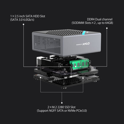 All the details of Minisforum B550 Mini PC
